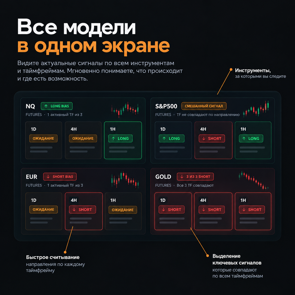 Иллюстрация моделей по активам и таймфреймам в скринере EDGE
