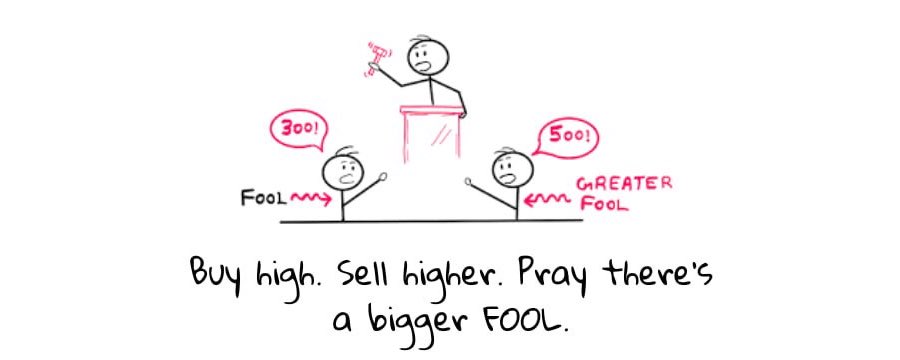 Hand-drawn Greater Fool Theory diagram — FOOL sells at 300, GREATER FOOL buys at 500. Buy high. Sell higher. Pray there's a bigger fool.