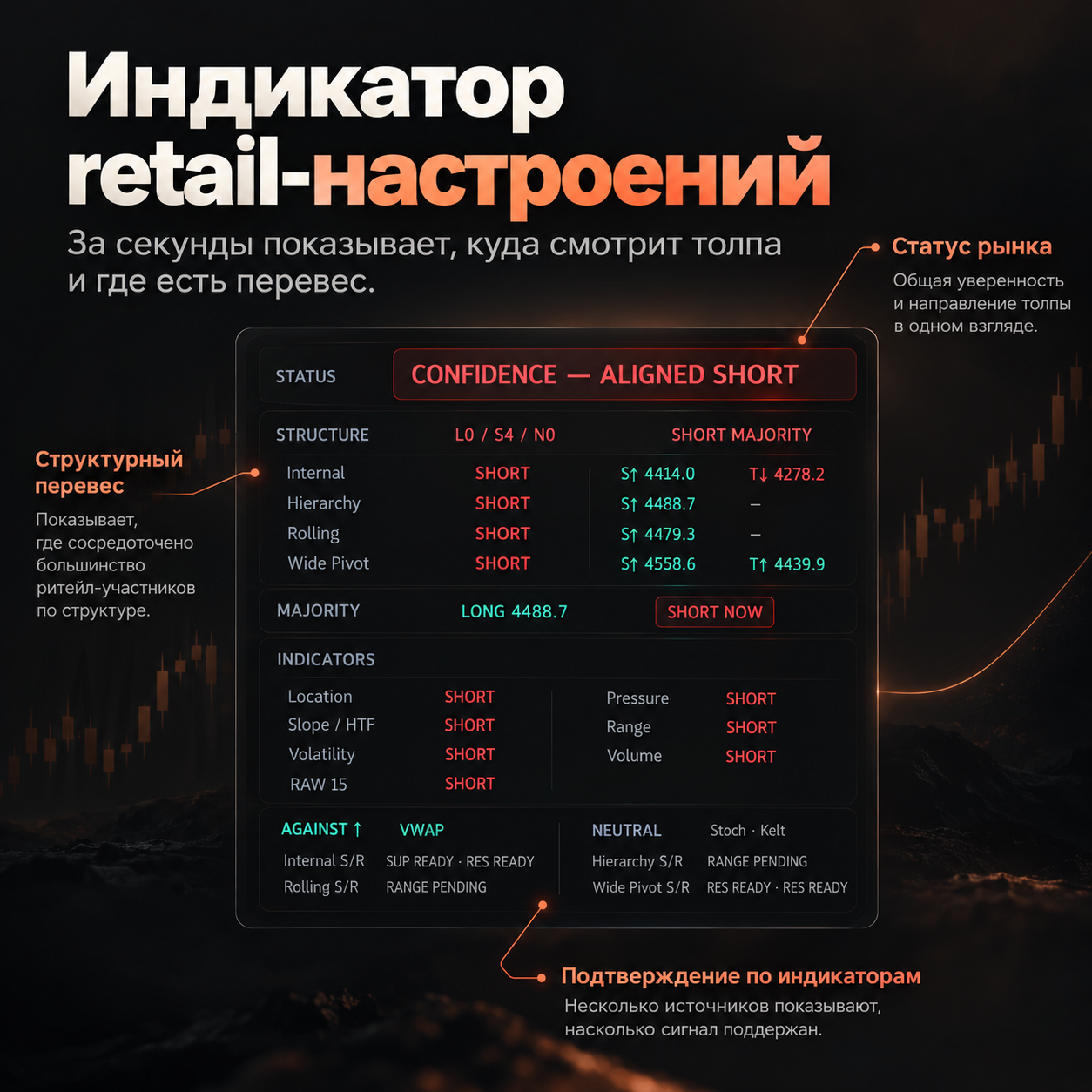 Иллюстрация технических подтверждений в индикаторе Retail Model