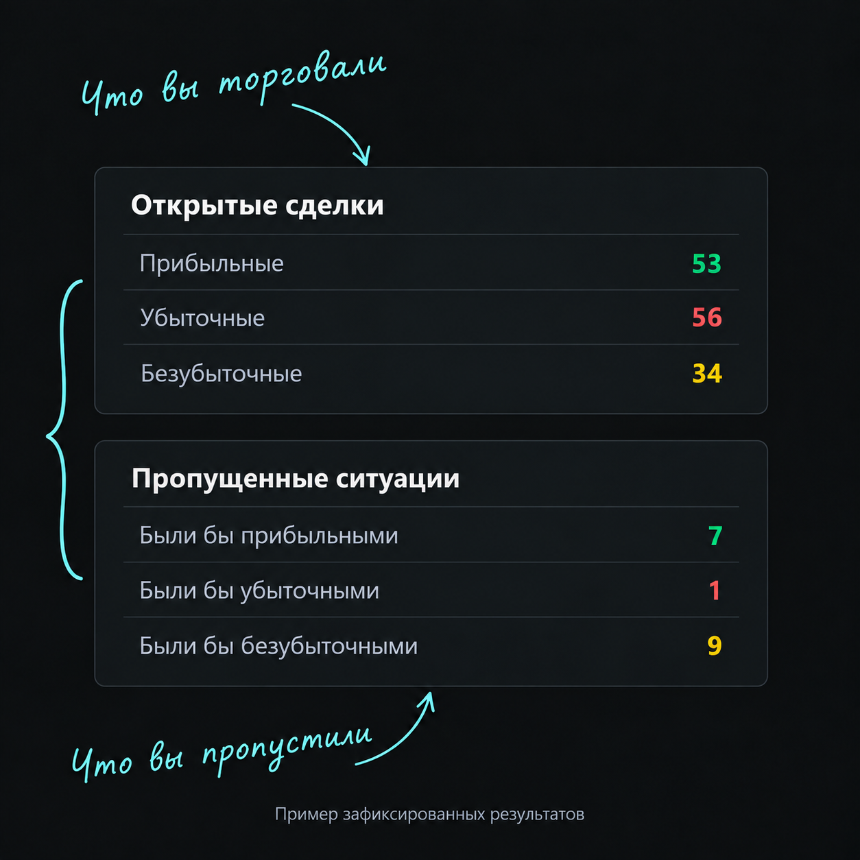 Пример сравнения результатов открытых и пропущенных ситуаций