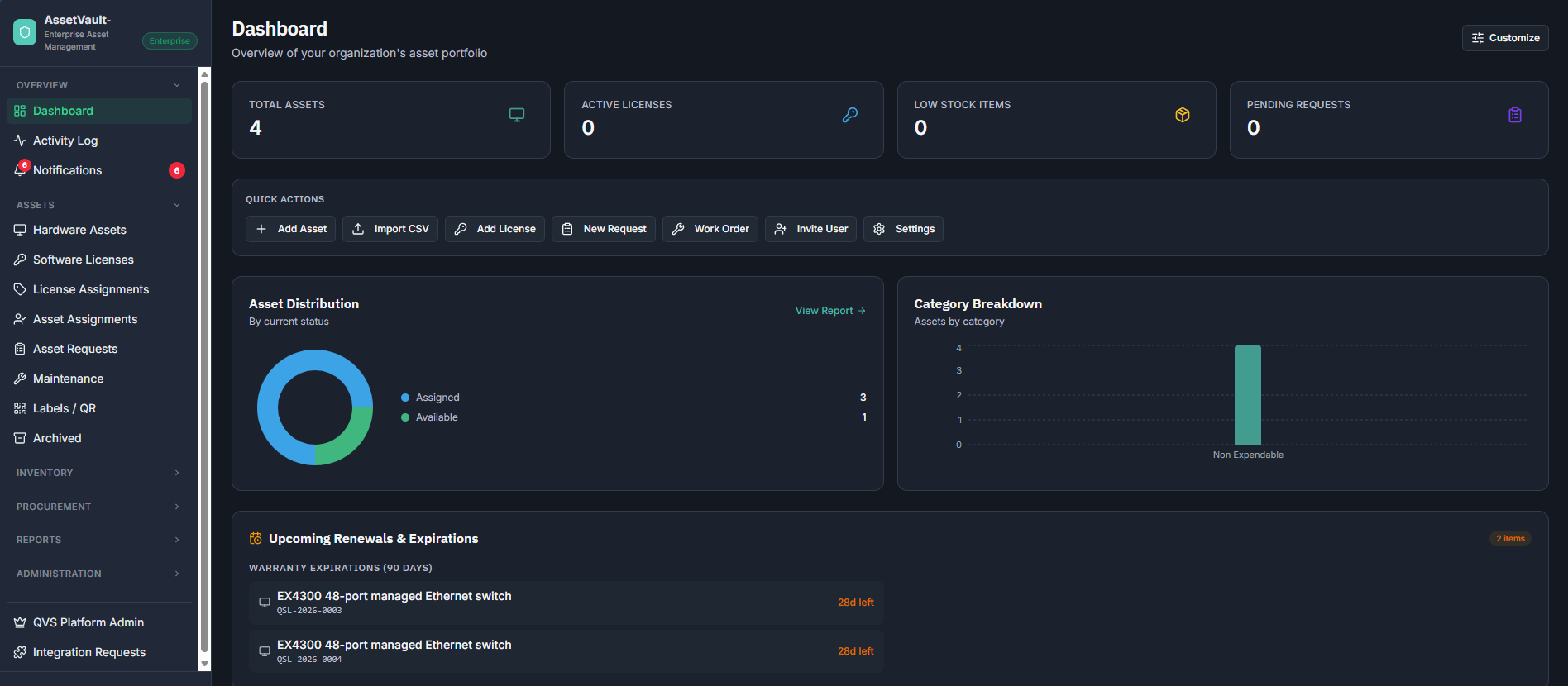 AssetVault dashboard showing total assets, active licenses, asset distribution, category breakdown, and upcoming warranty expirations