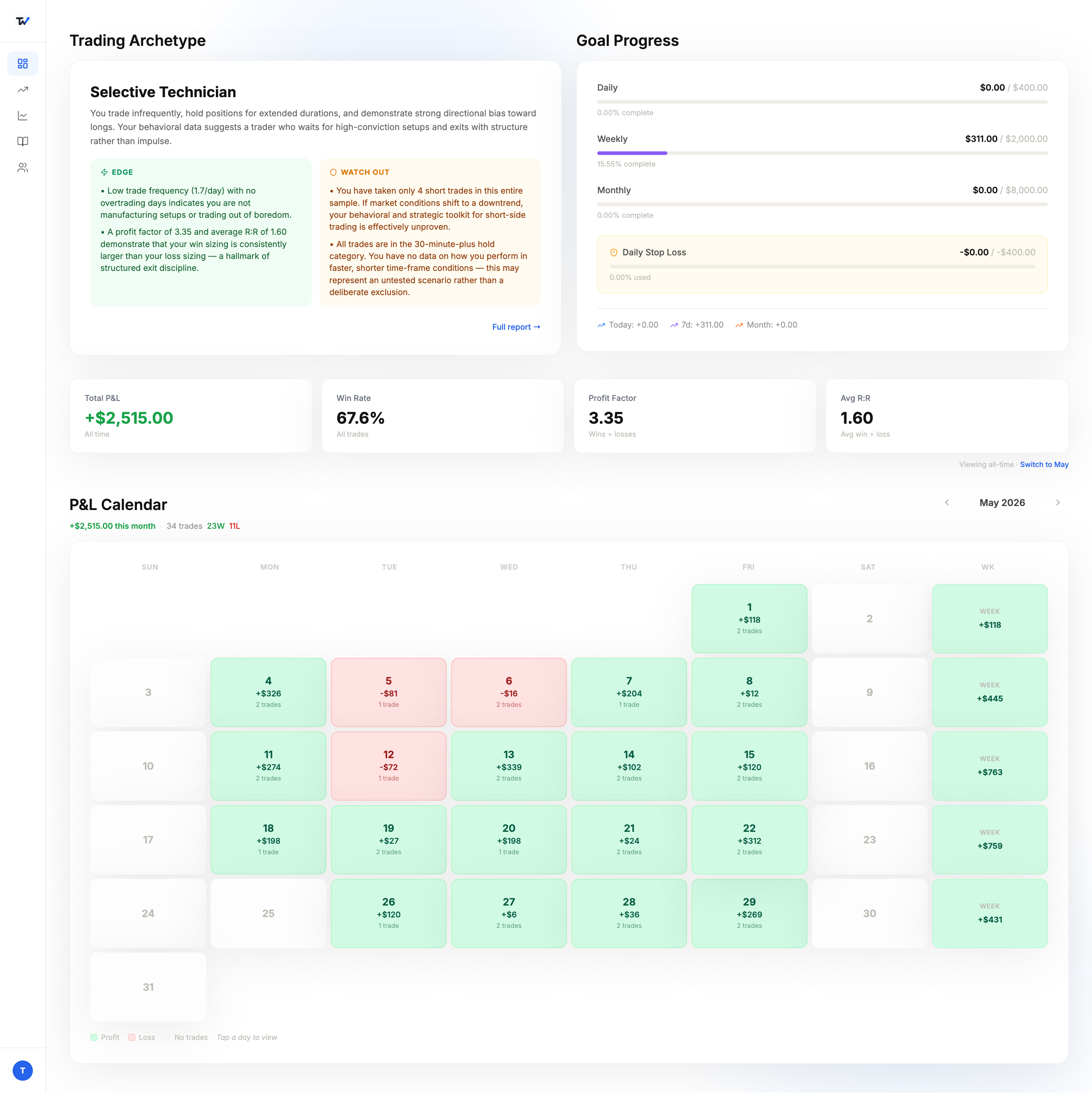 TradeWise dashboard