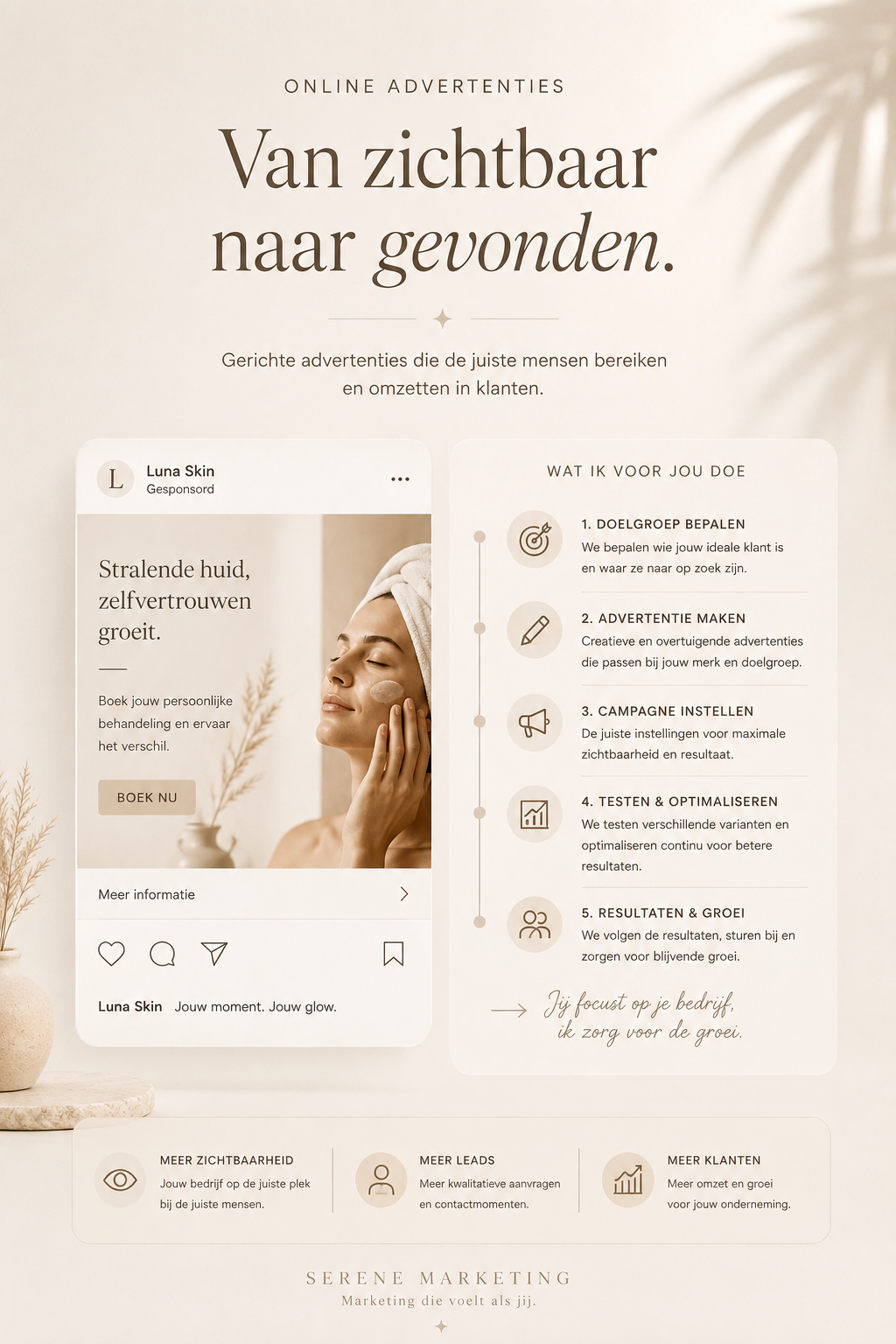Advertenties die converteren