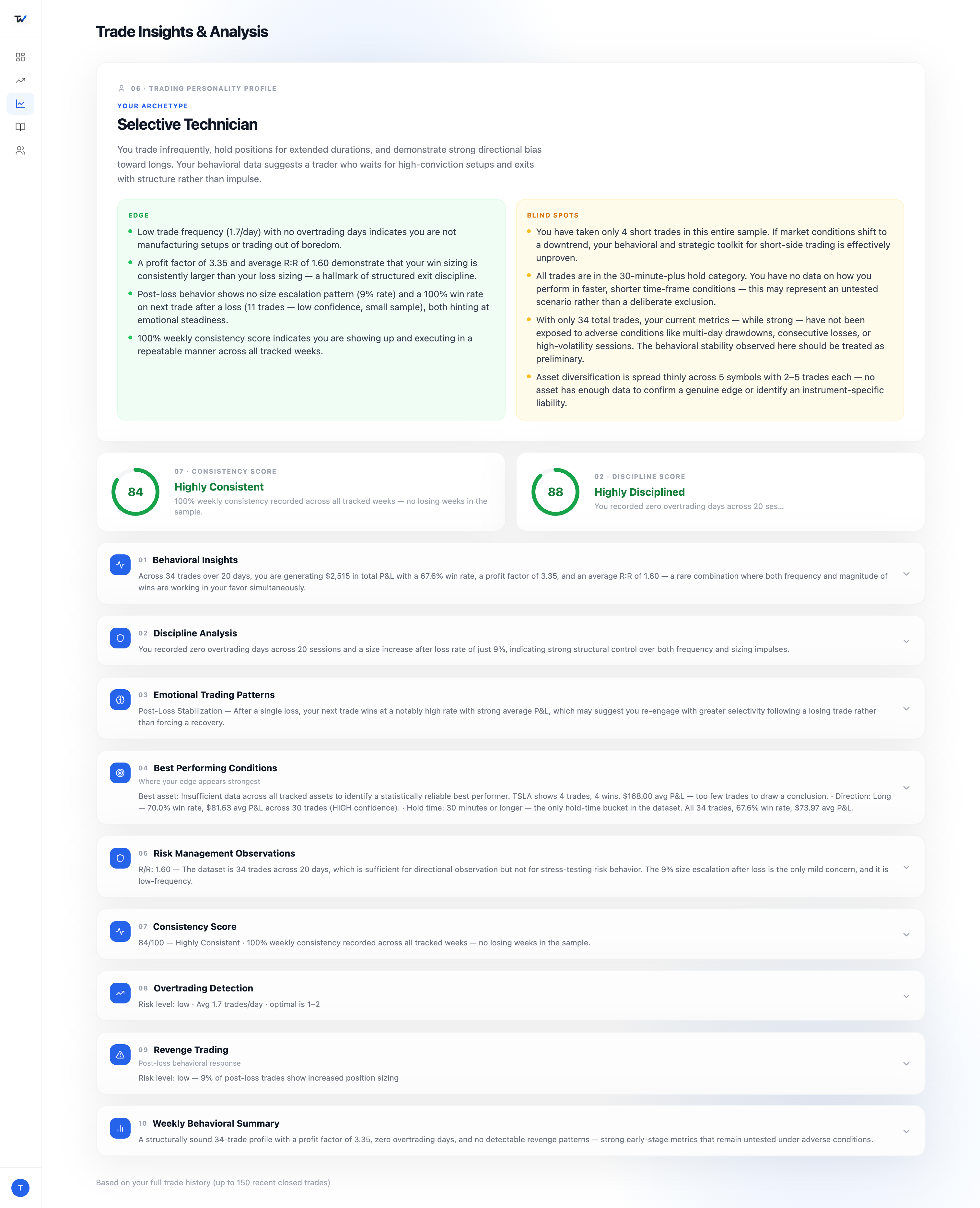 Trading insights and analysis