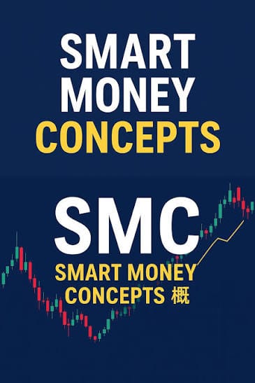 Smart Money Concepts