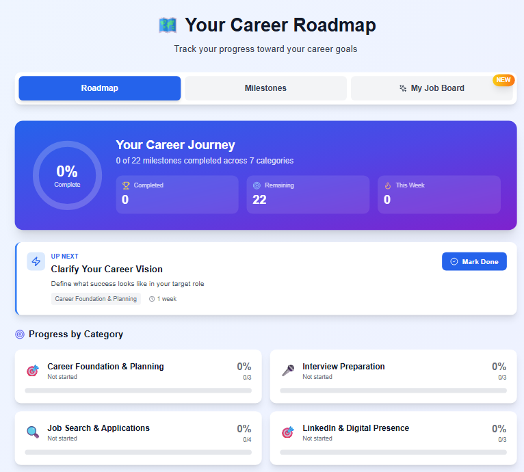 Career roadmap with milestones for career planning, job search, and interview preparation