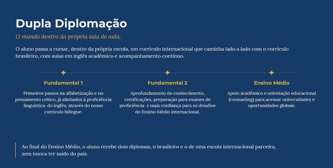 Dupla Diplomação