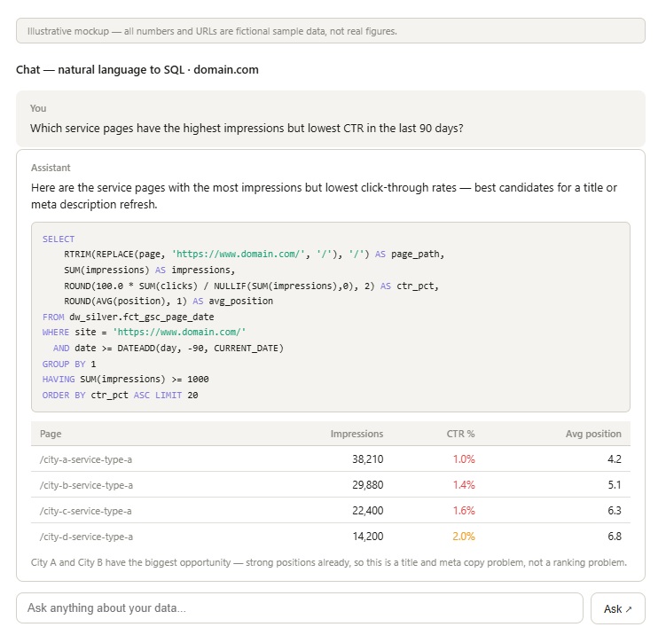 Chat — natural language to SQL interface
